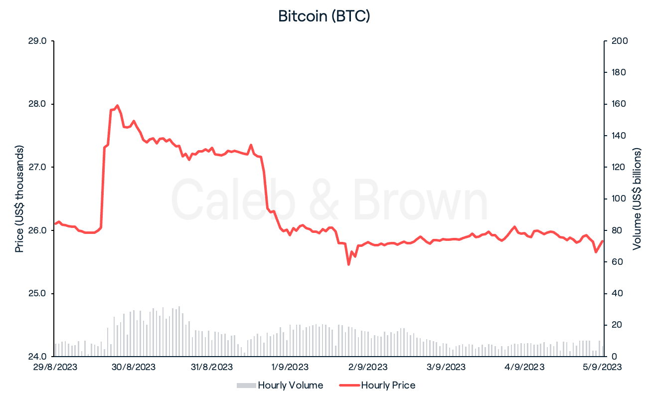 Bitcoin September 5