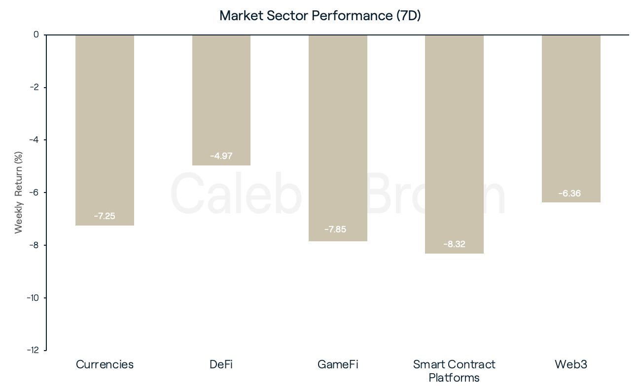 Market Sector Performance