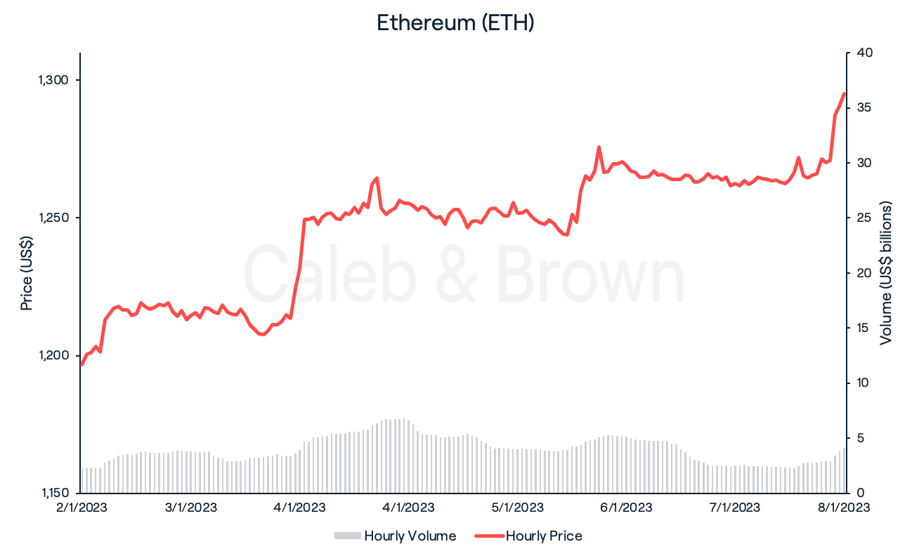 ETH 9 Jan 2023