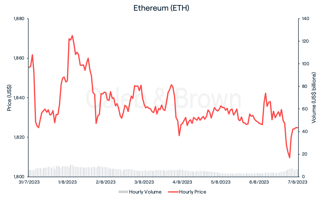 Ethereum August 8