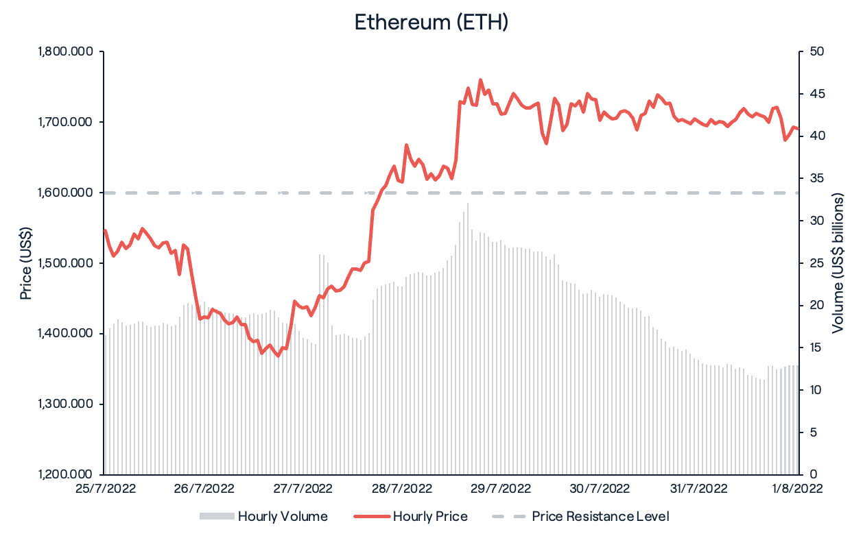 Ethereum (ETH)