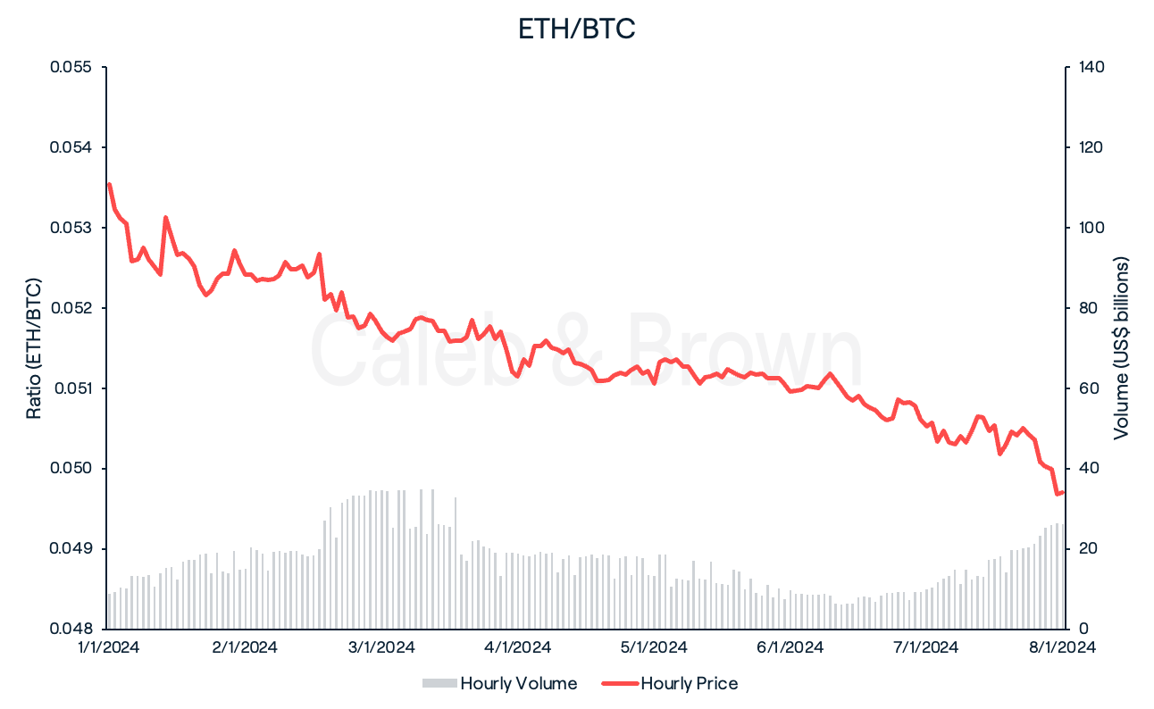 ETH BTC 9 January