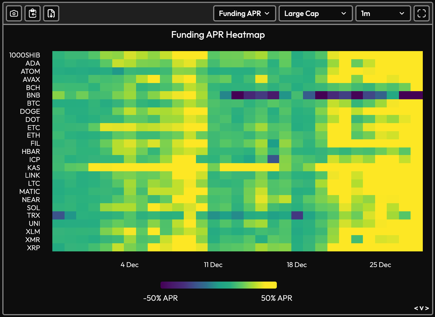 https://www.coinglass.com/FundingRateHeatMap
