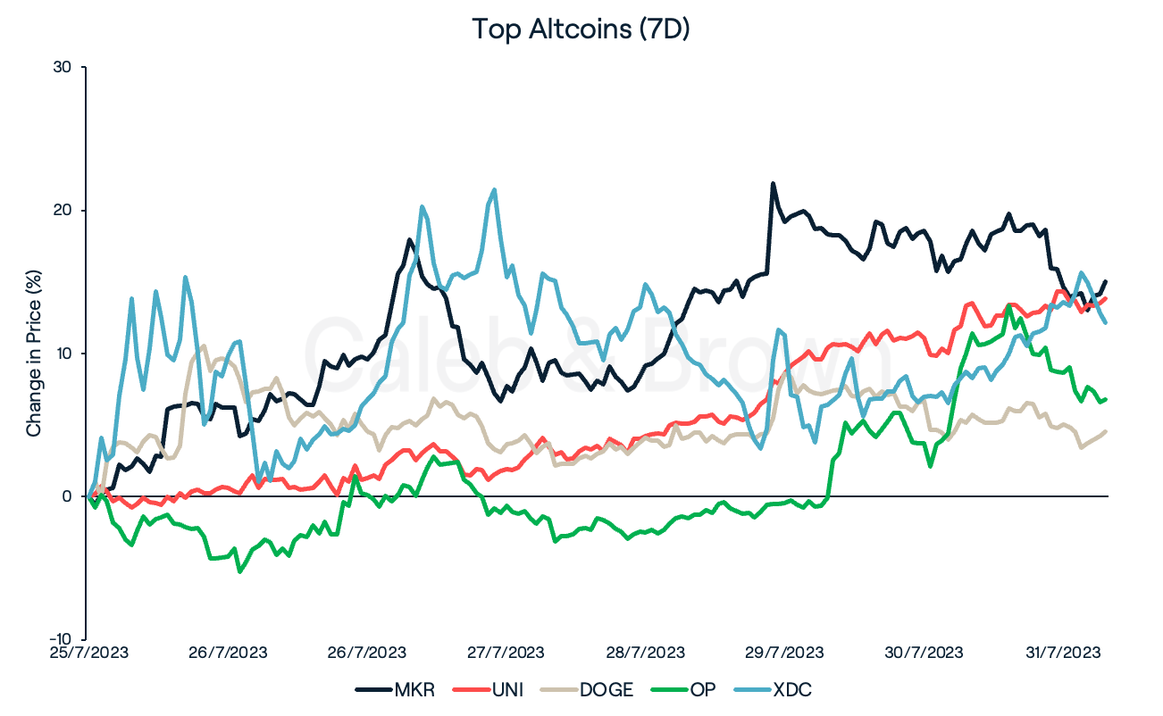 Altcoins August 1