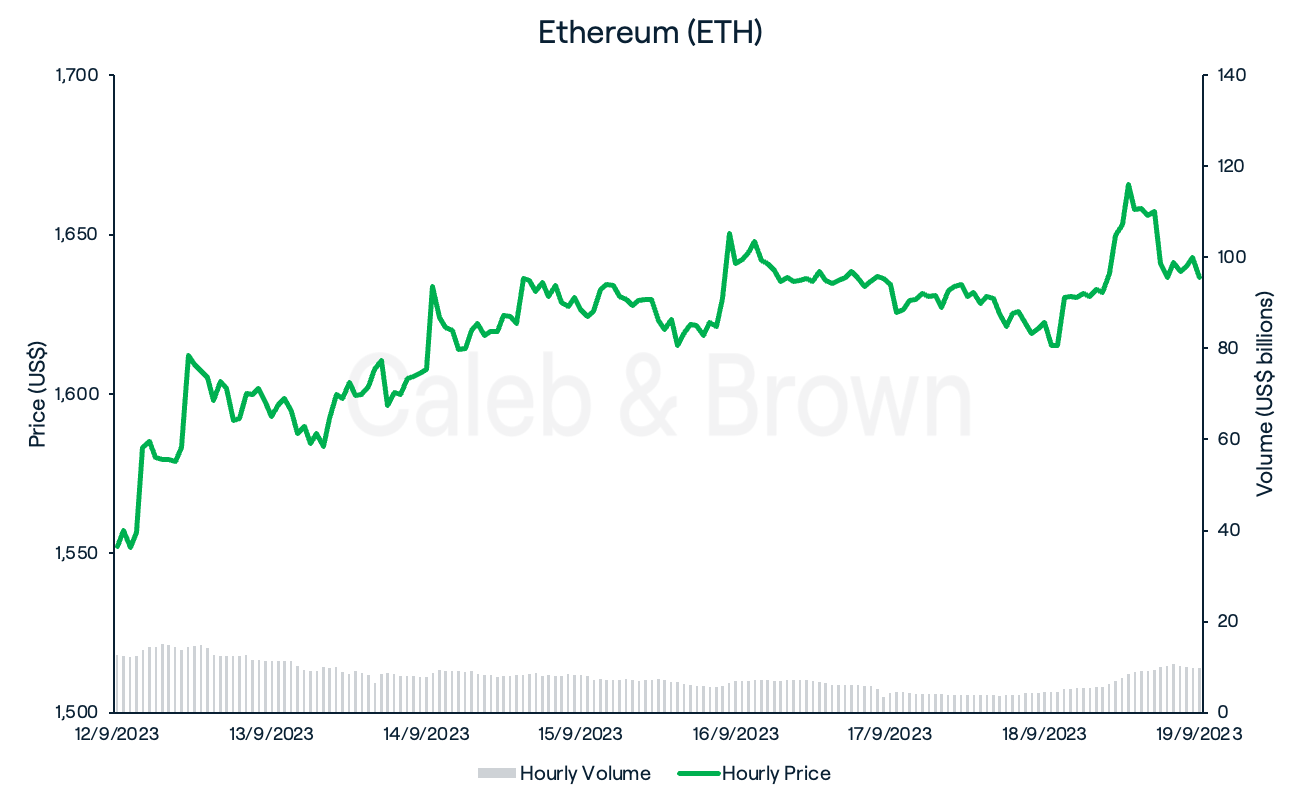 Ethereum September 19