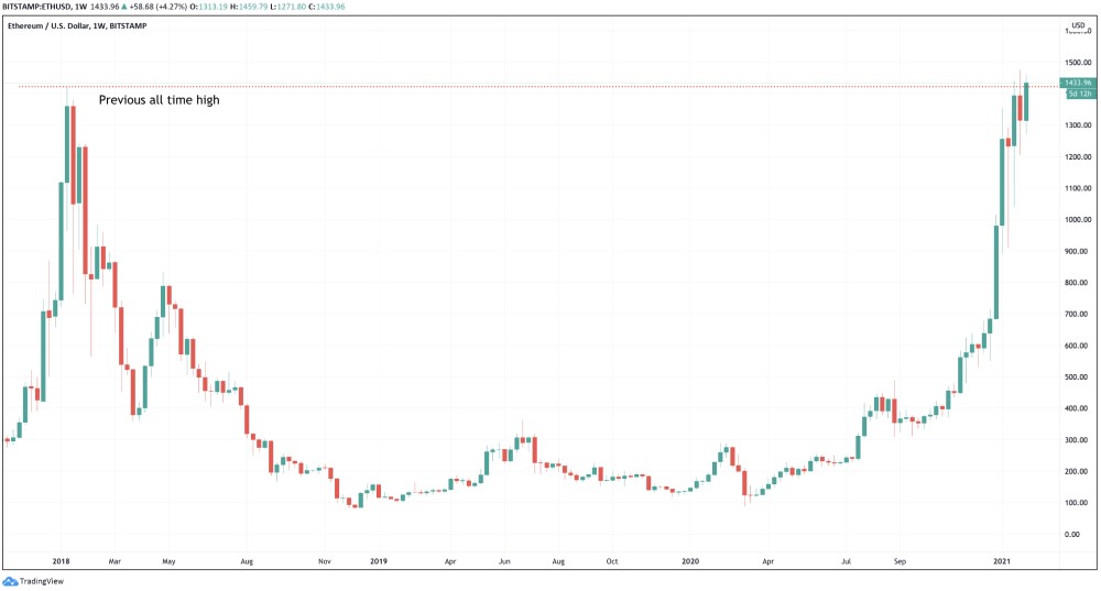 Source: TradingView