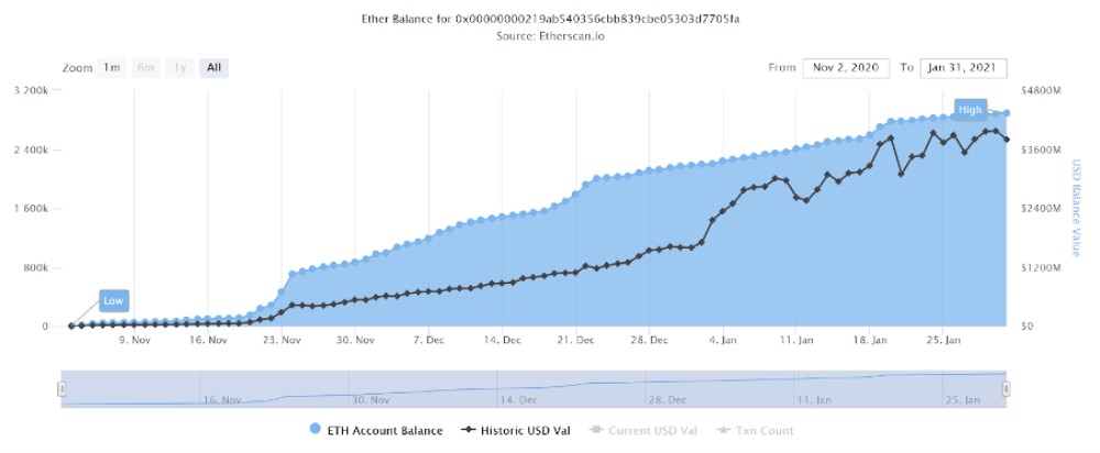 Ether Balance
