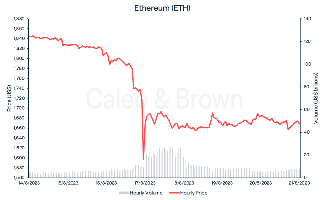 Ethereum August 22