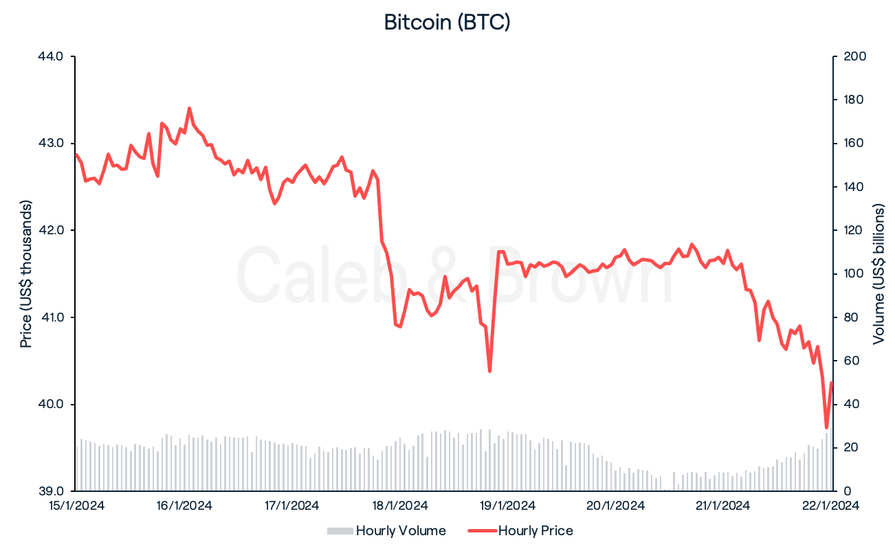 Bitcoin