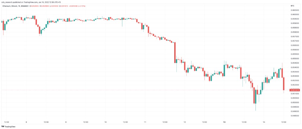 tradingview binance 3