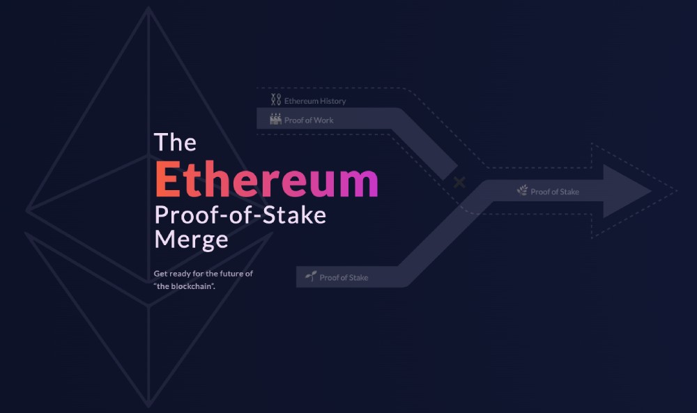 Source: https://ethmerge.com/