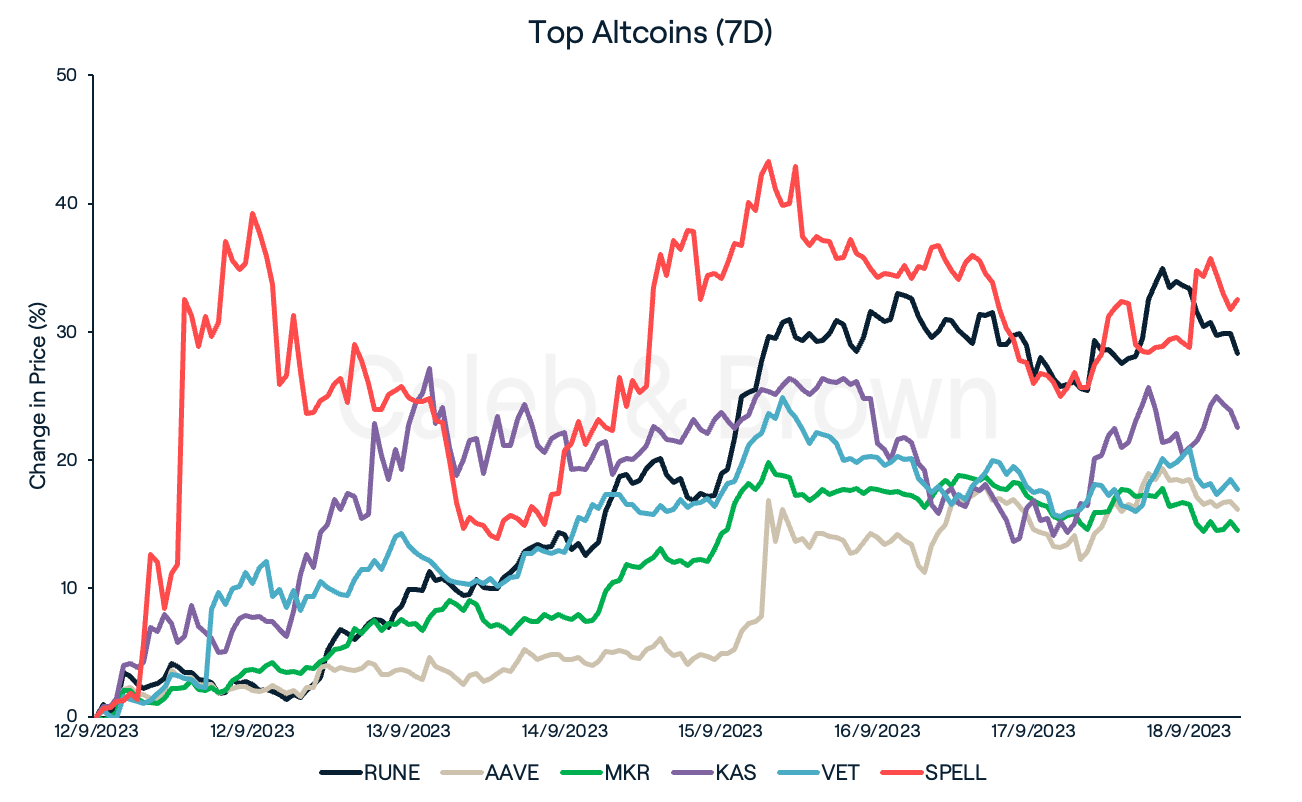 Altcoins September 19