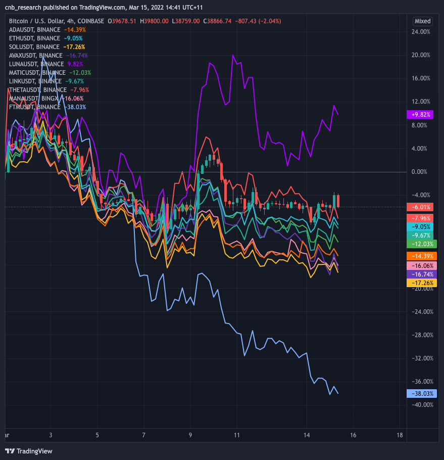 Altcoins