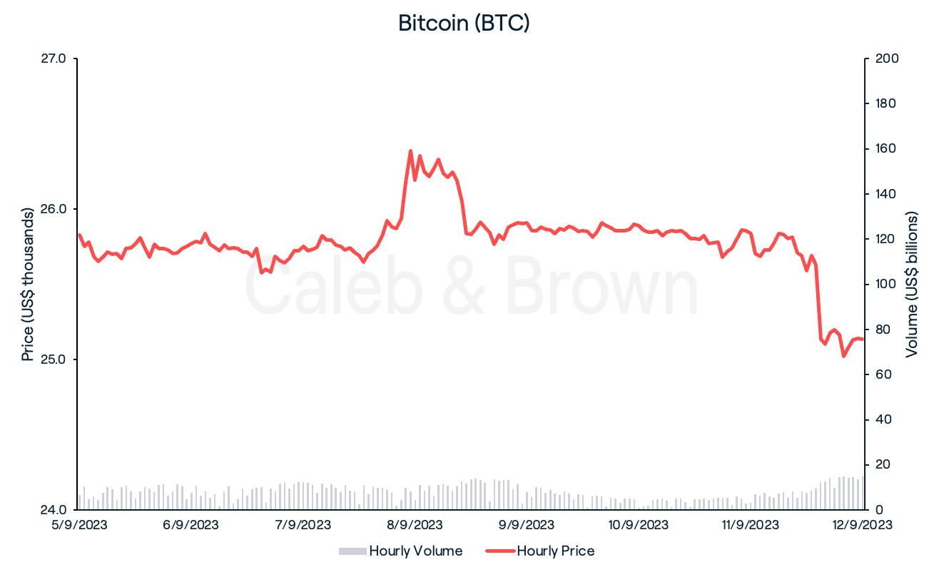 Bitcoin September 12