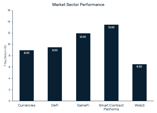 Market Sectors