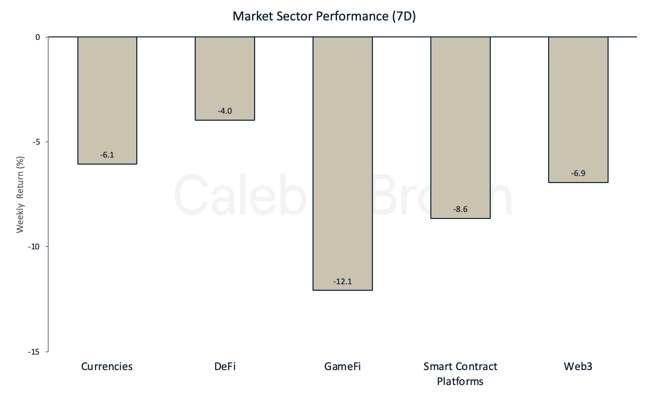 Sectors Feb 13