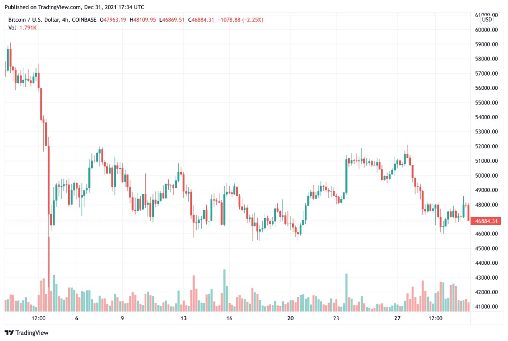 Source: TradingView