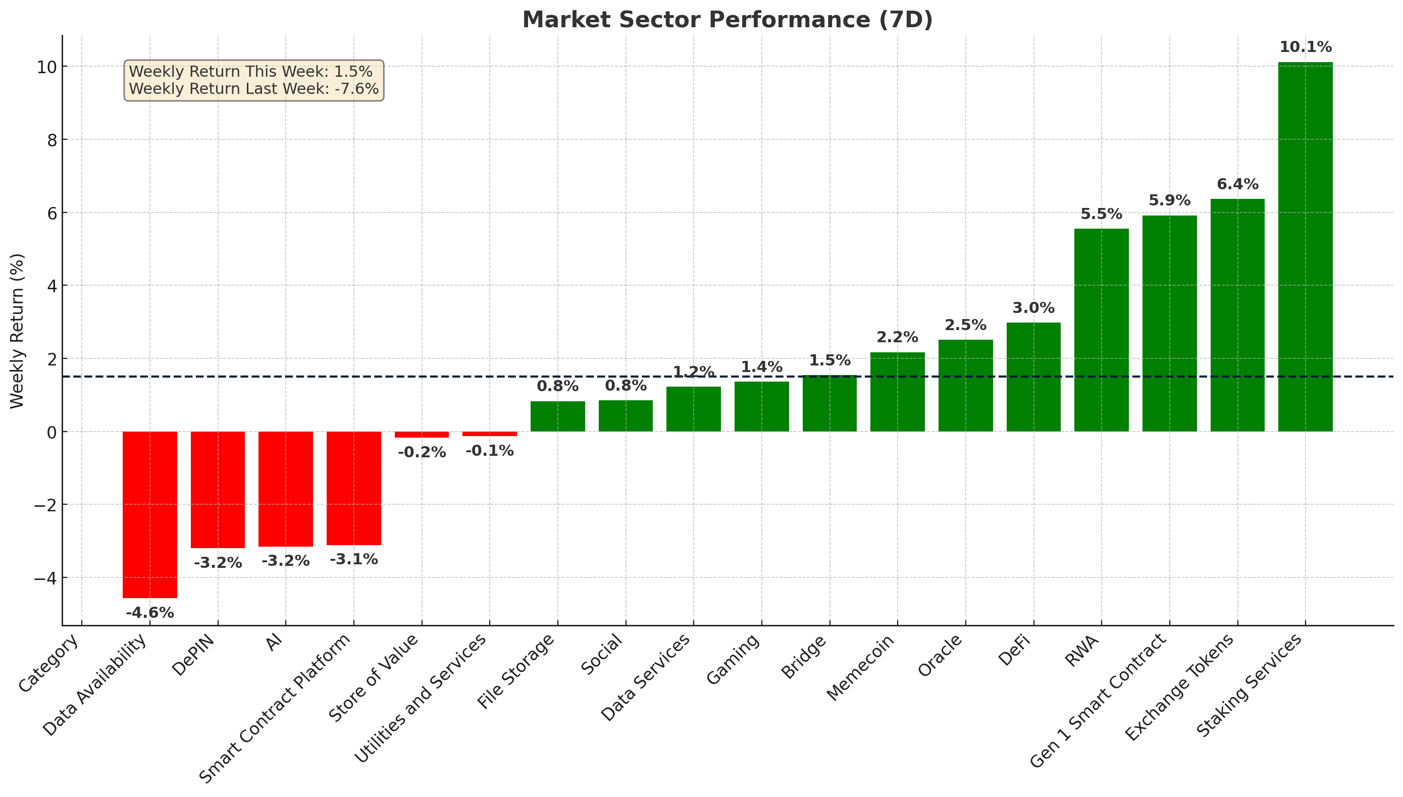 Market Sector Performance - Feb 18, 2025