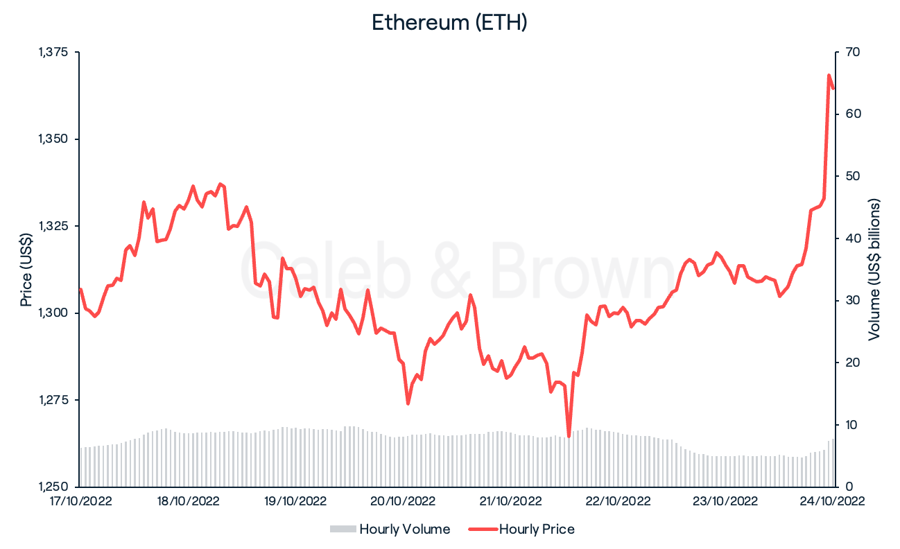 Ethereum (ETH)