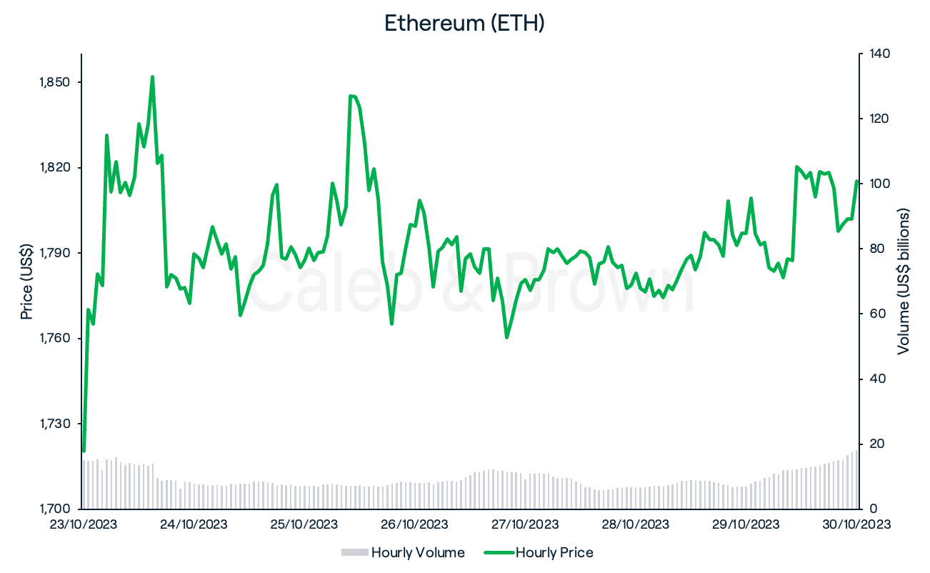 Ethereum 31 October