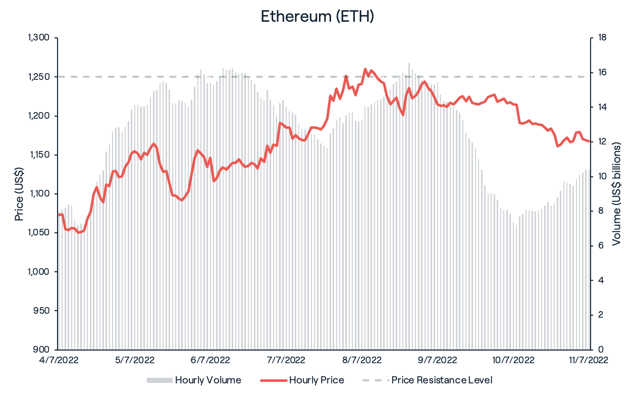 Ethereum (ETH)
