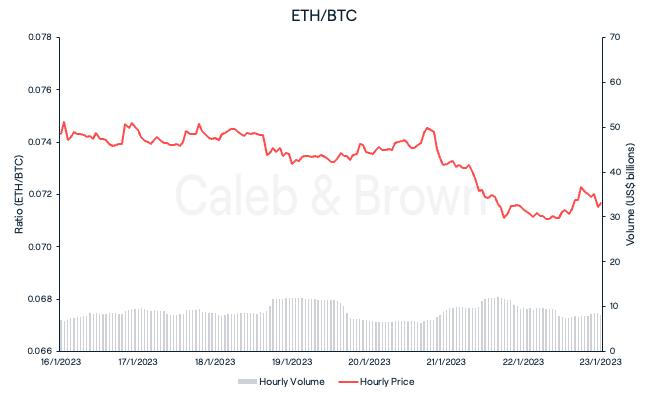 ETH:BTC 23 Jan
