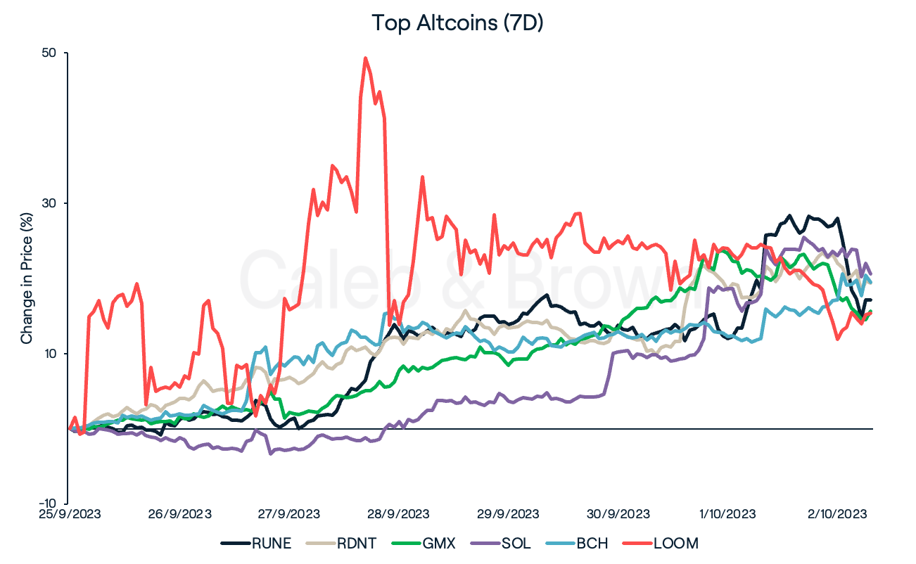 Altcoins October 3