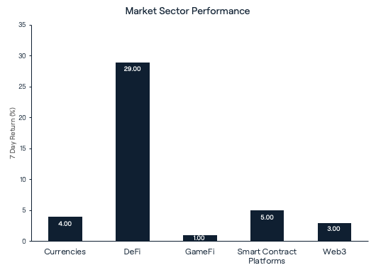 Market Sectors