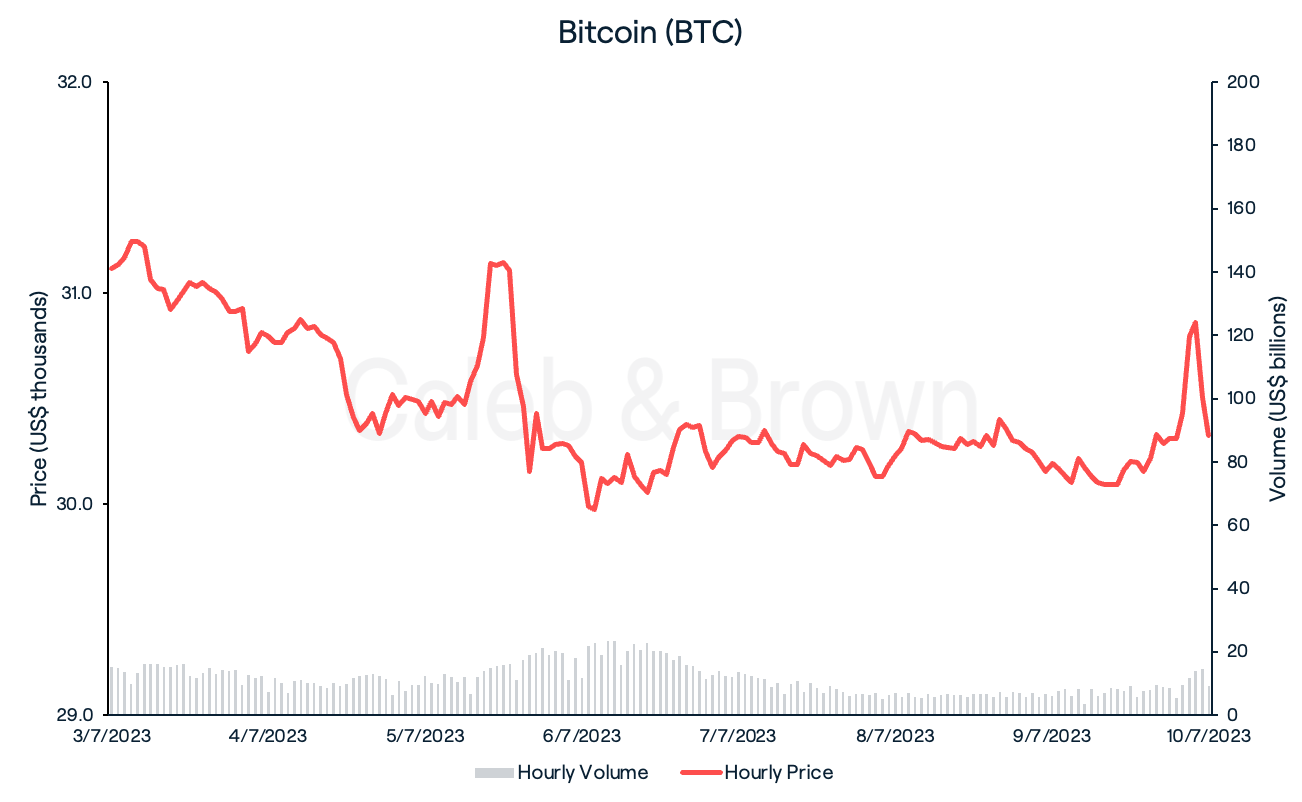 Bitcoin July 11