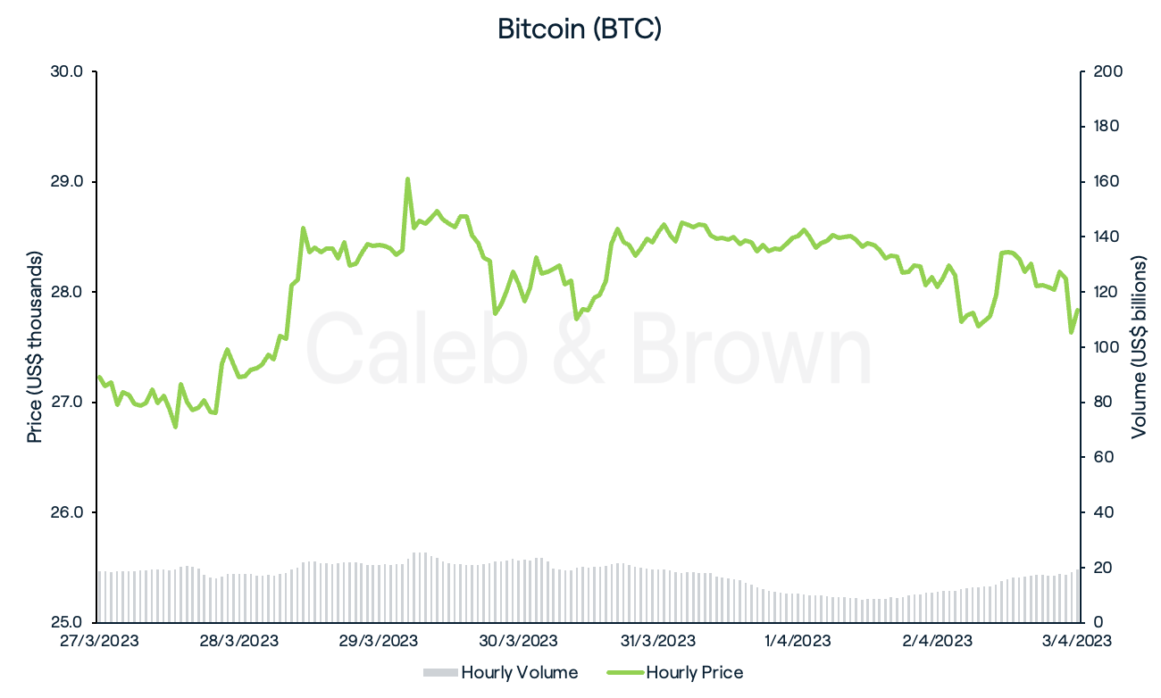 Bitcoin April 4
