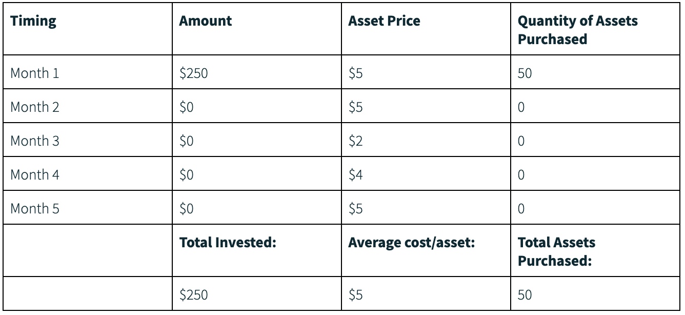 Investing a lump sum