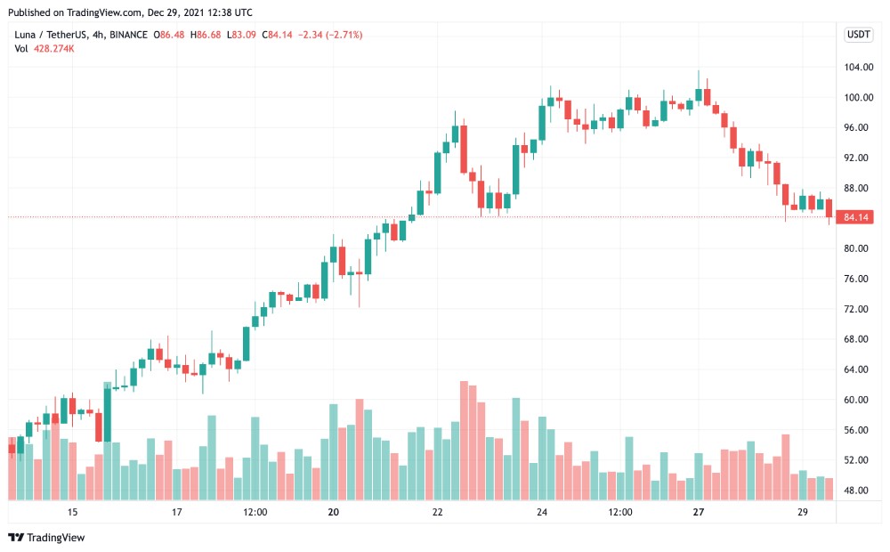 Source: TradingView