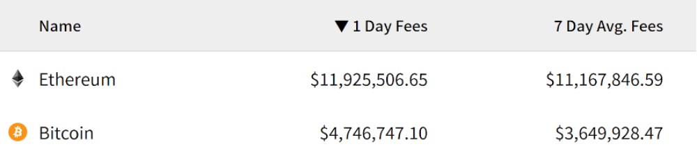Ethereum vs Bitcoin
