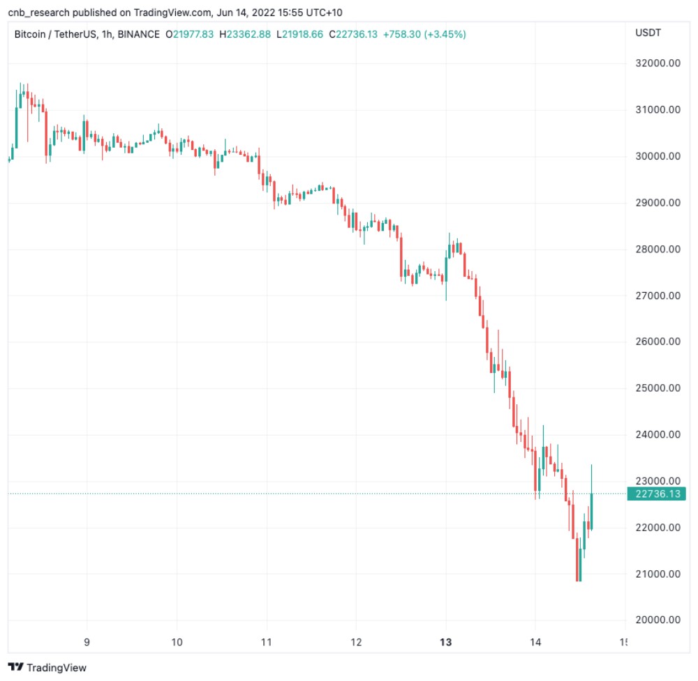 tradingview binance1