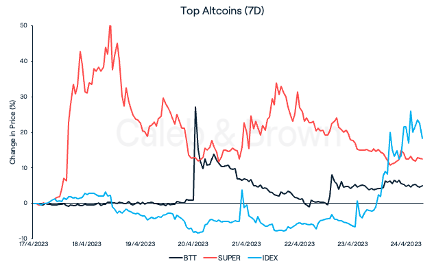 Altcoins April 25