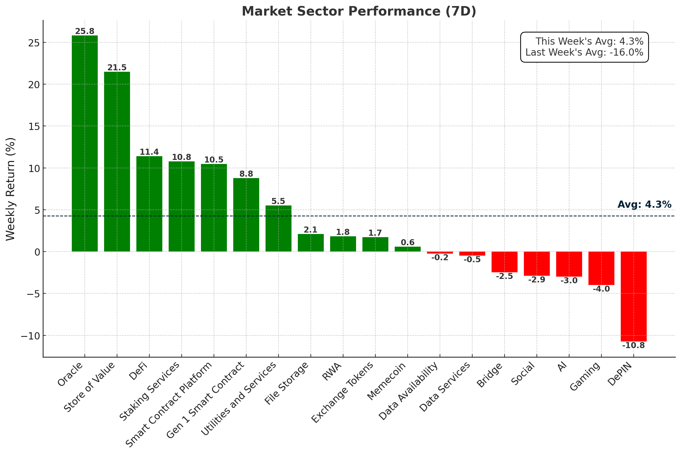 Market Sector Performance - January 21, 2025