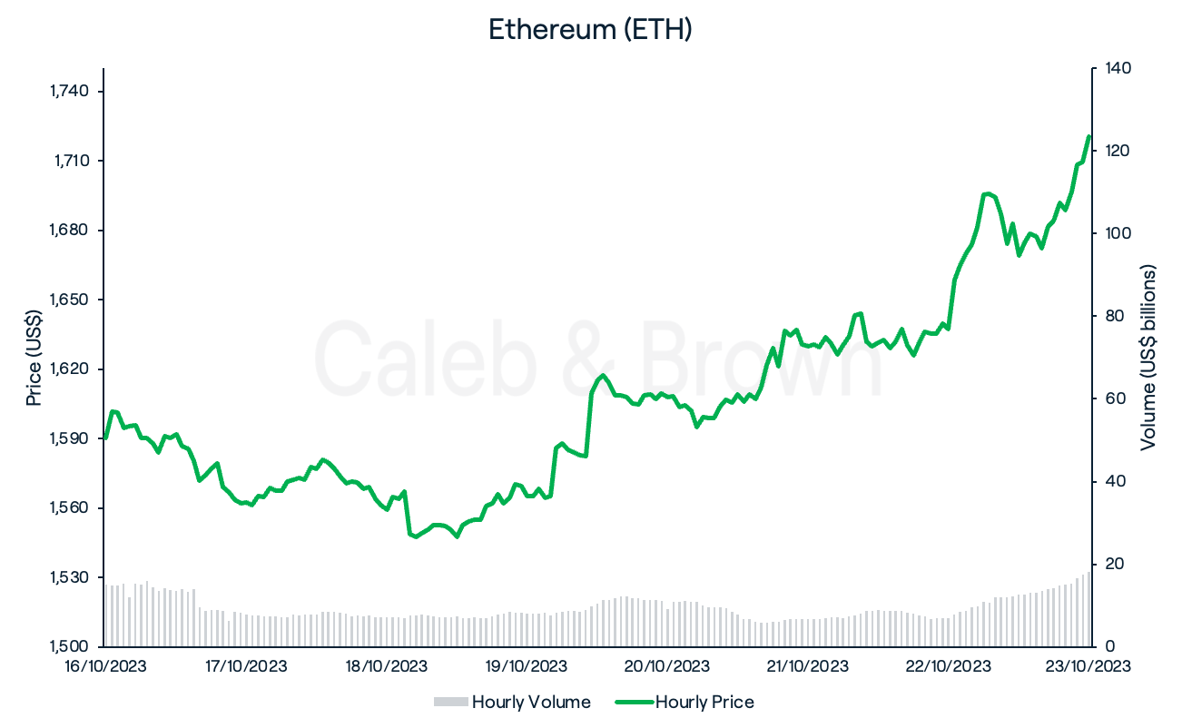 Ethereum 24 October