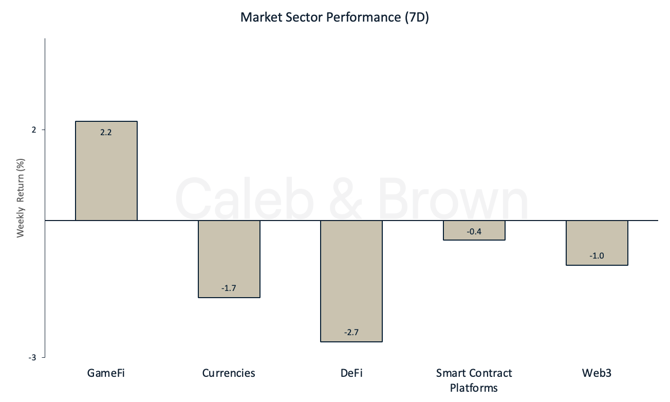 Sectors 6 Feb