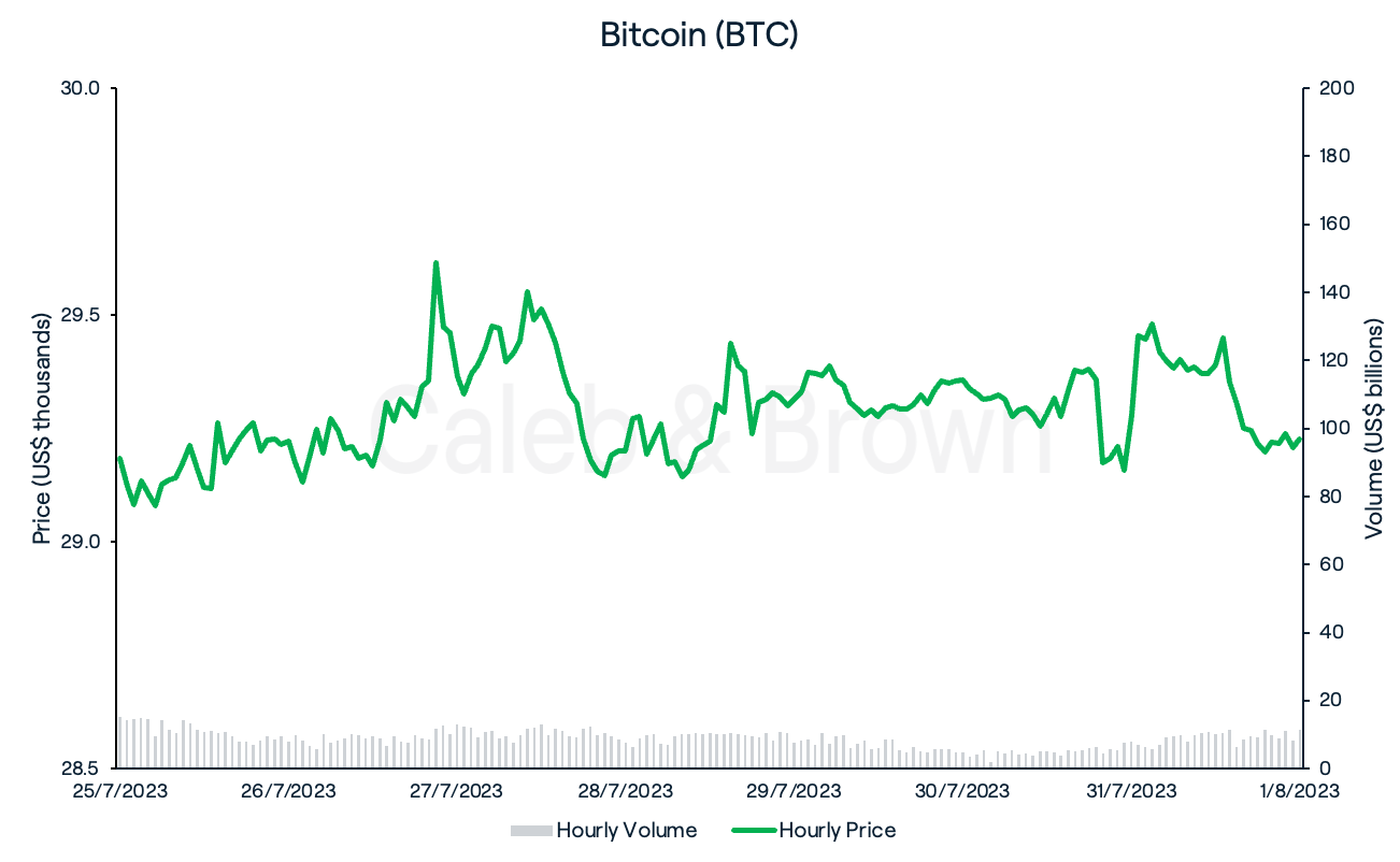 Bitcoin August 1