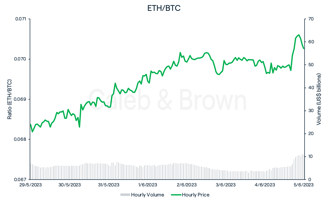ETH-BTC June 6