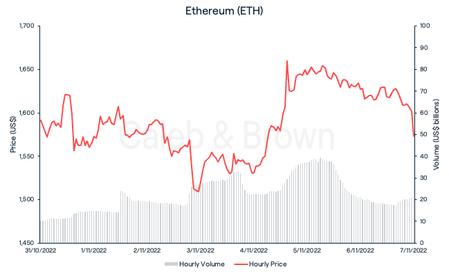 Ethereum (ETH)