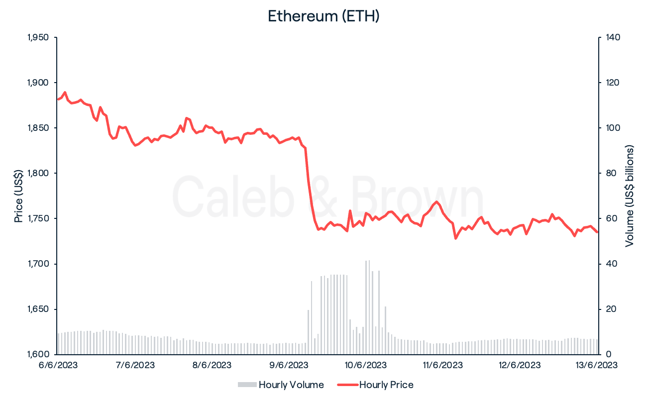 Ethereum June 14