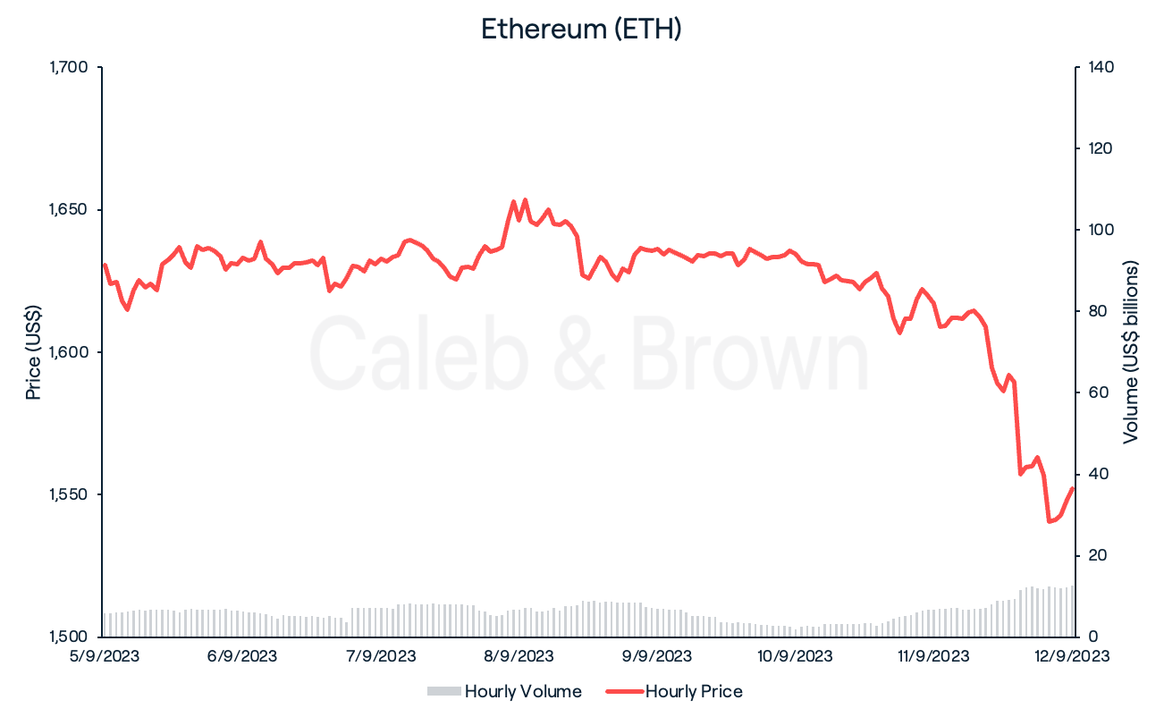 Ethereum September 12
