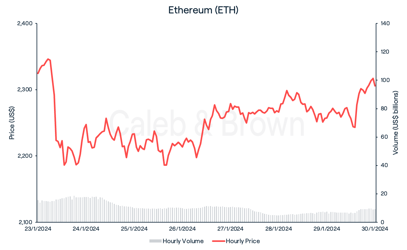 Ethereum 30 January