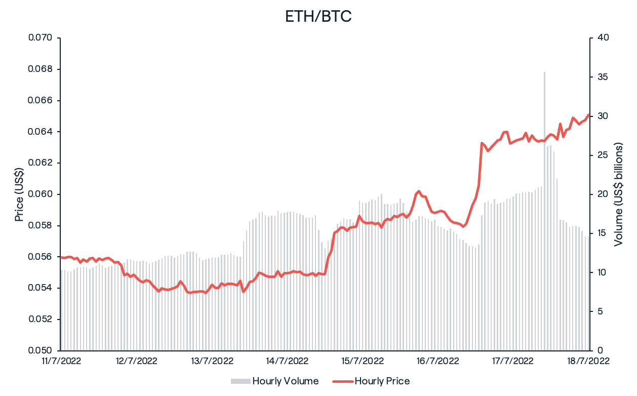 ETH/BTC
