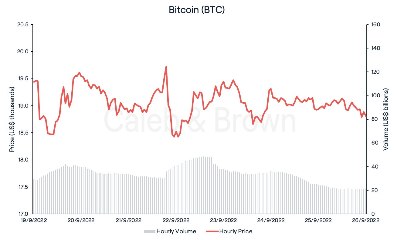 Bitcoin (BTC)
