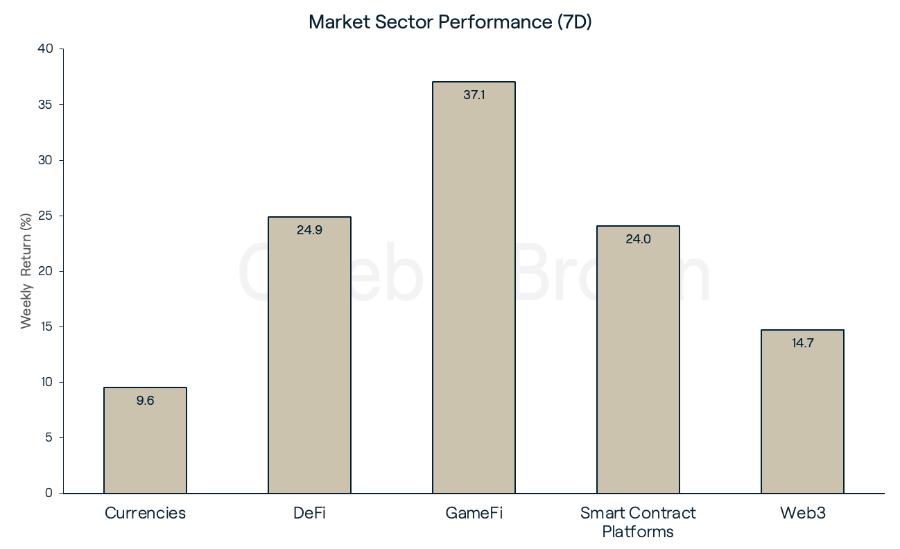 Market Sectors 9 Jan 2023