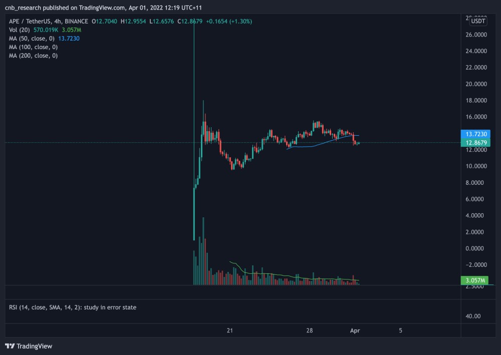 Source: TradingView