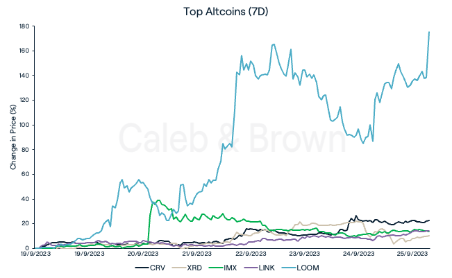 Altcoins 26 September