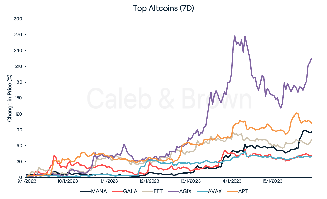 Alts Jan 16